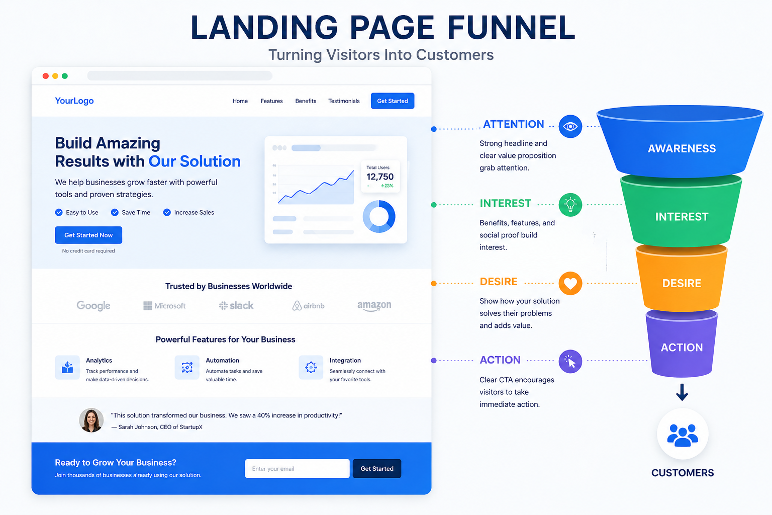 real estate lead generation funnel