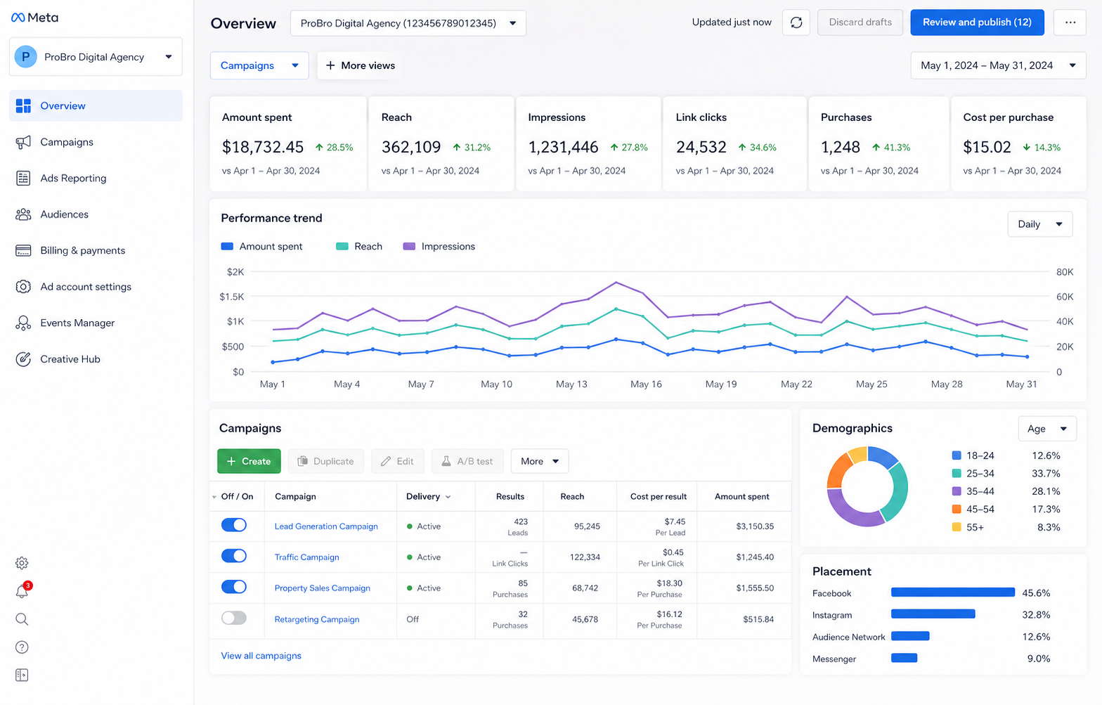 real estate lead generation strategy