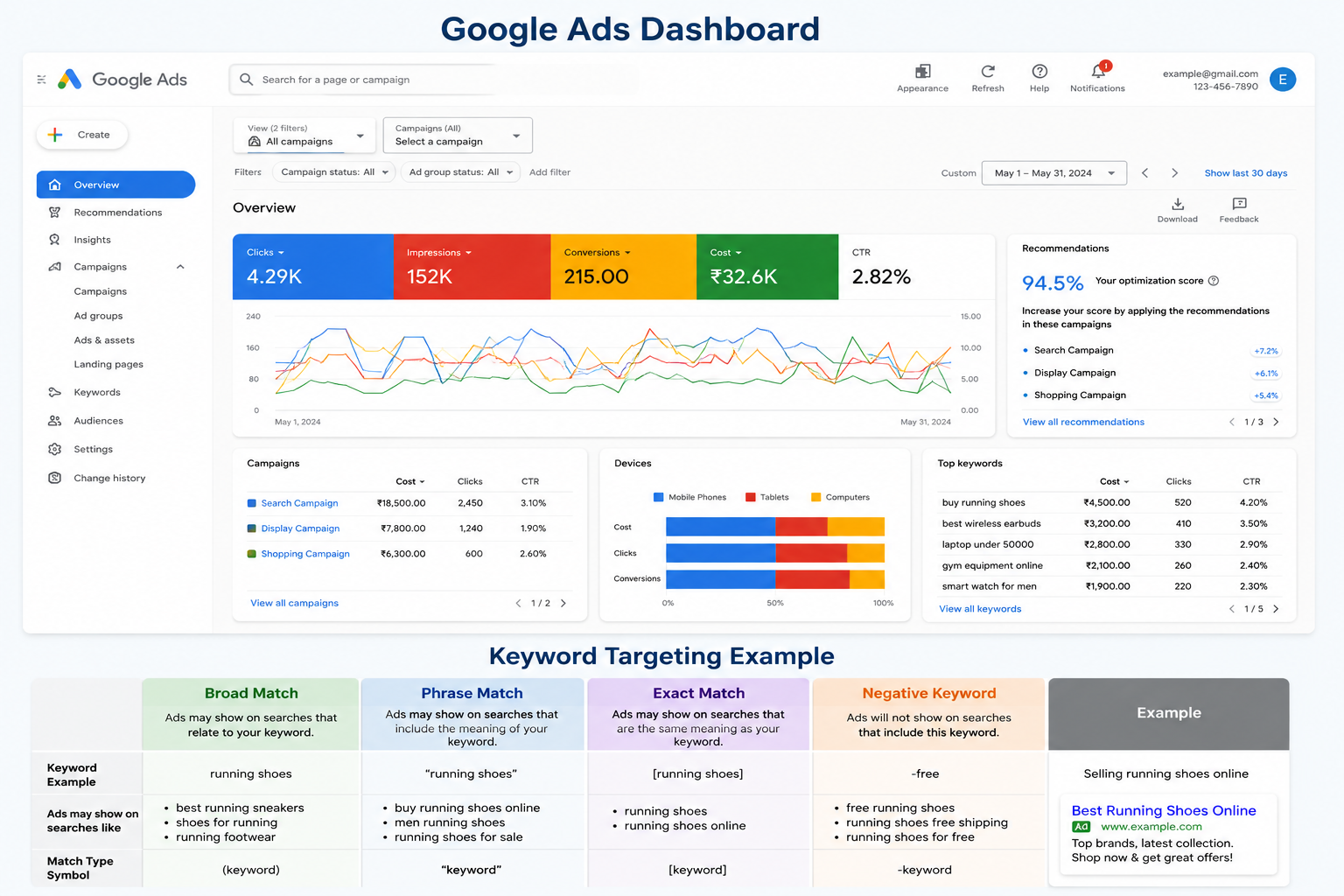 Google Ads Campaign Setup for Real Estate