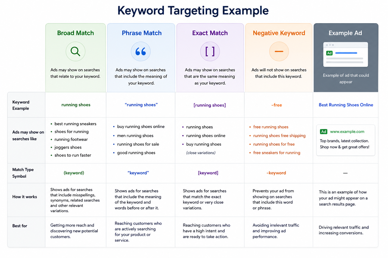 Real Estate Landing Page Optimization
